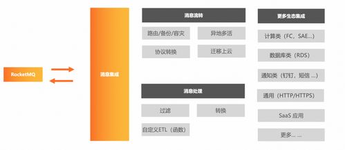 基于EventBridge輕松搭建消息集成應(yīng)用——上海信息系統(tǒng)集成服務(wù)實踐指南